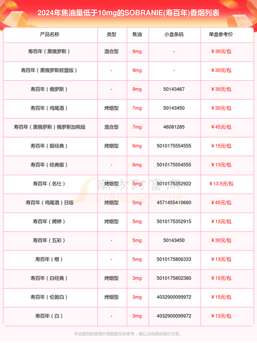 寿光进口香烟批发市场，一站式购烟天堂，品质与实惠并存