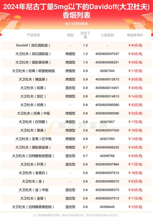 进口香烟哪里卖的好抽点【进口香烟哪里买】