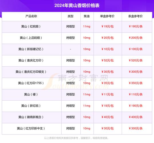 免税黄山香烟多少钱一条【黄山烟价目表】