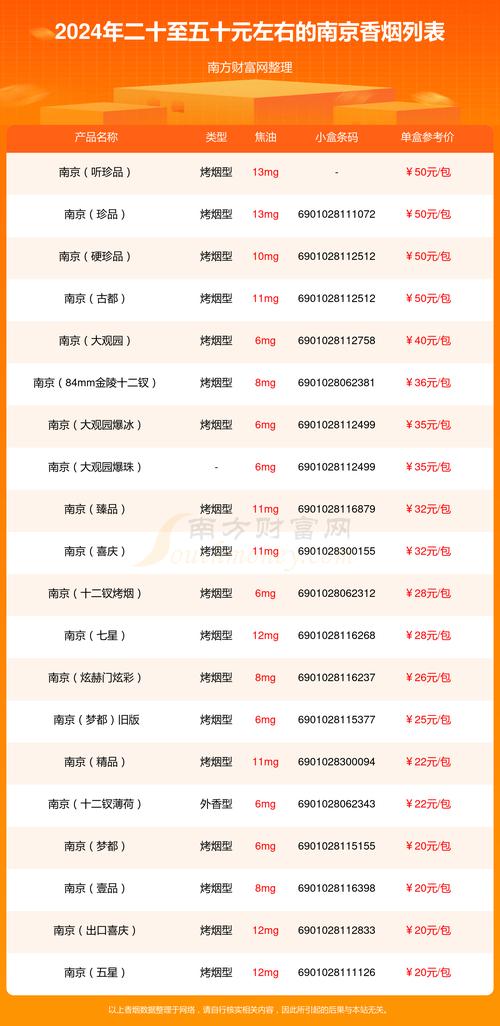 5到10元南京香烟厂家【南京价格 香烟】