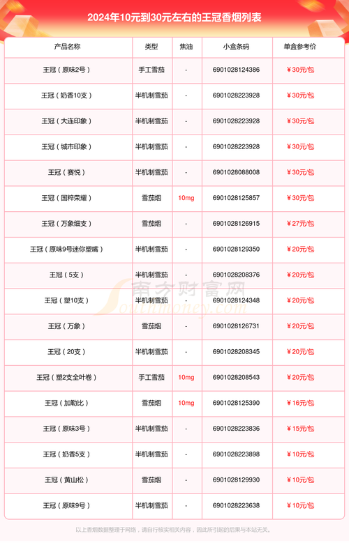 5到10元王冠香烟批发(王冠香烟价格)