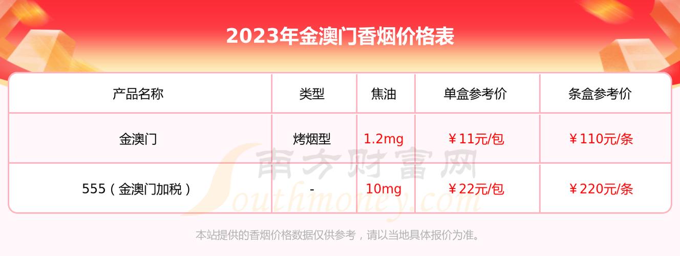 免税金香港香烟价格解析，一包多少钱，为何如此受追捧？
