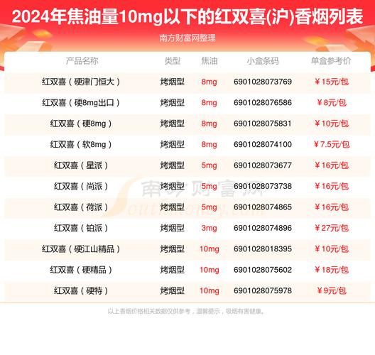 免税双喜（沪）香烟总仓，揭秘国内顶级烟草物流枢纽的运作之道