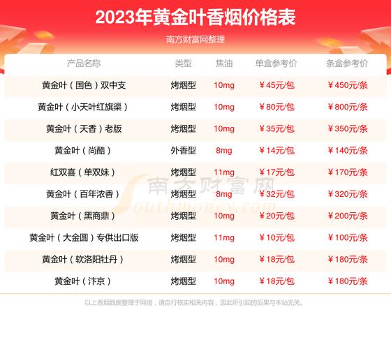 免税洛烟香烟价格【免税烟多少钱】