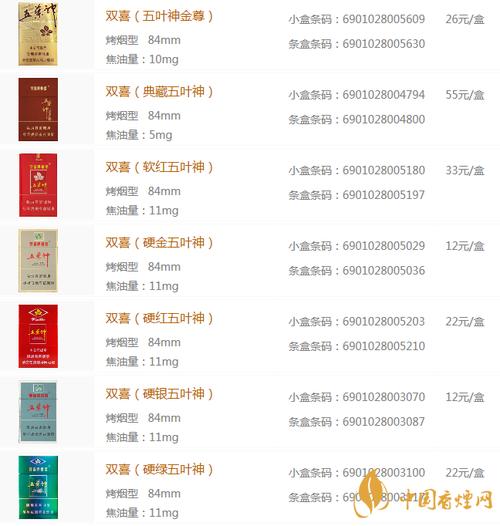 免税五叶神香烟多少钱(免税五叶神香烟价格表)