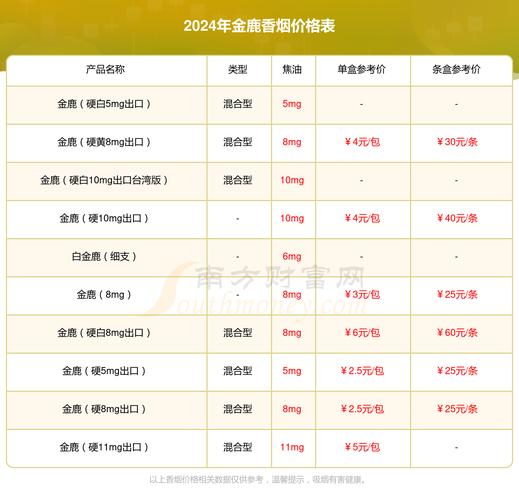 免税金鹿香烟多少钱一包(免税金鹿香烟多少钱一包啊)