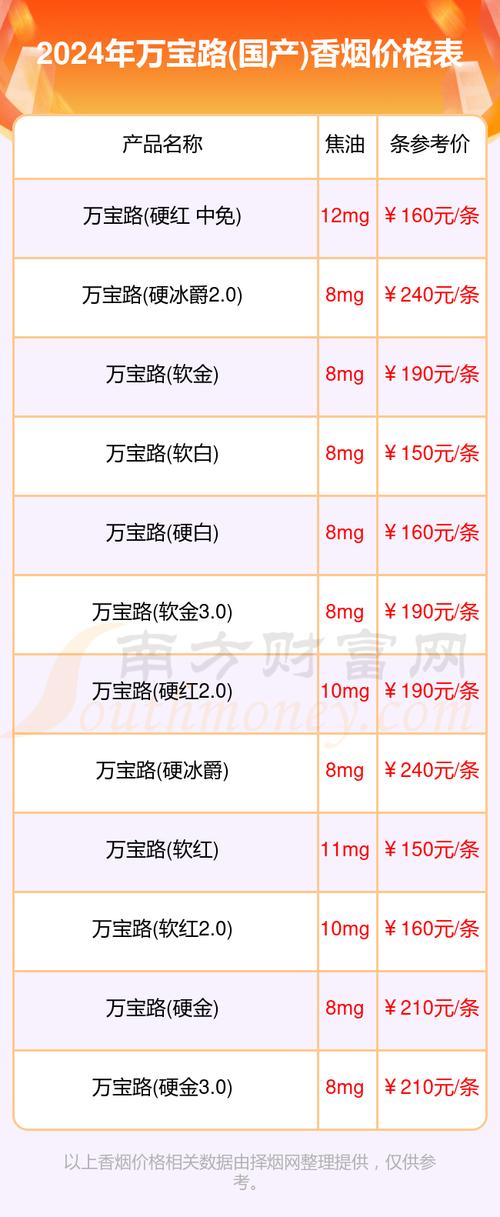 3元万宝路(国产)香烟进货渠道(万宝路香烟购买渠道)