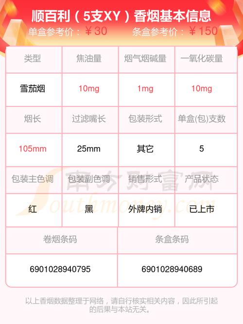 免税顺百利香烟多少钱一包【百顺香烟还有生产吗?】