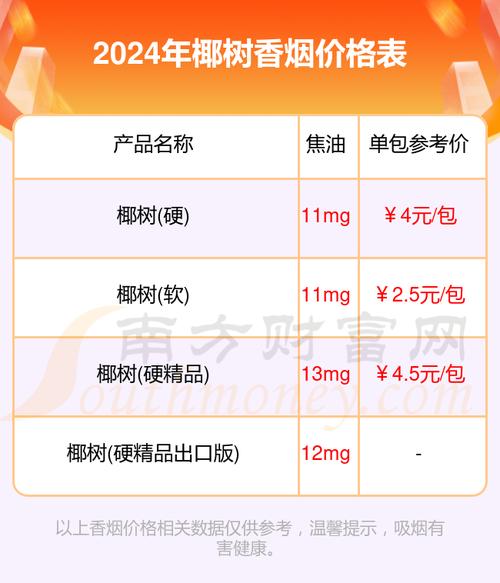 免税椰树香烟多少钱一盒【椰树香烟购买】