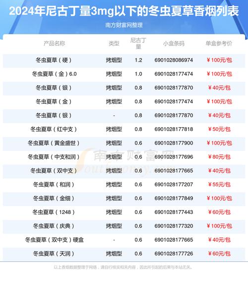 3元驰香烟进货渠道【3元香烟批发 价格表】