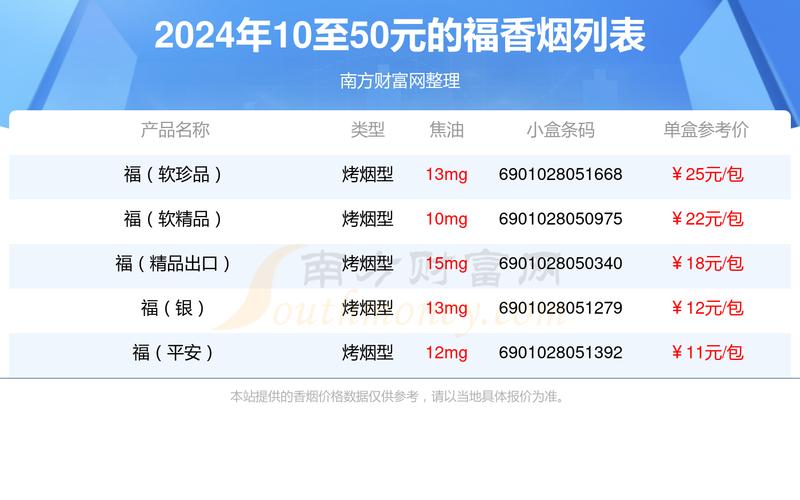 免税福香烟价格揭秘，品质与实惠并存，了解一下！