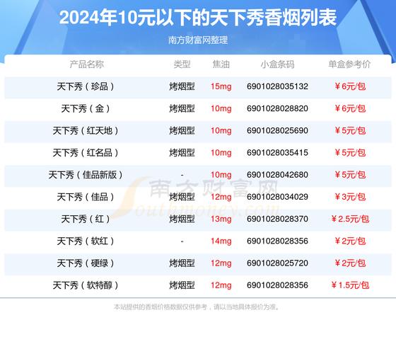 免税天下秀香烟批发渠道【香烟天下秀批发价格】