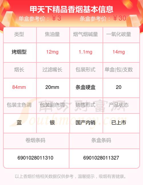 越南代工贵甲天下香烟好抽吗【最贵的甲天下香烟】