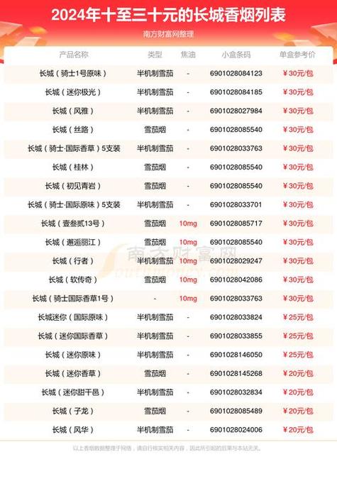 香烟批发比烟草便宜【香烟批发和零售差价多少】