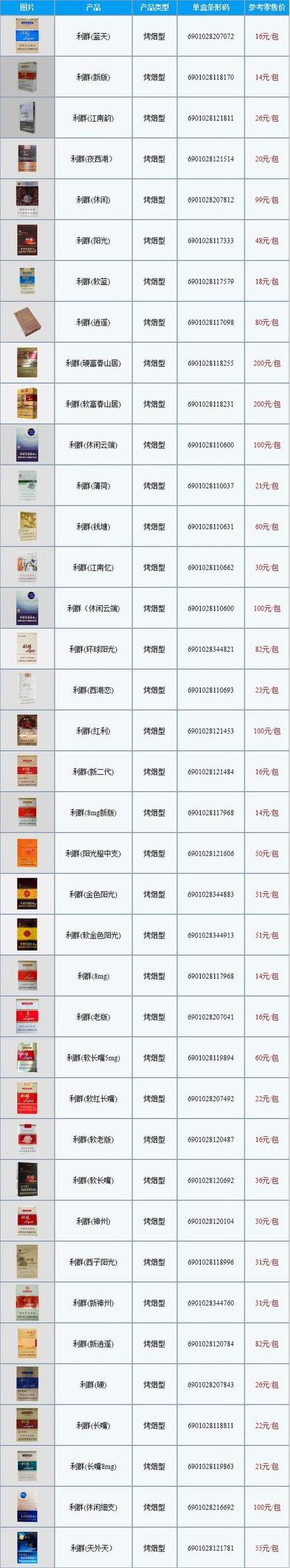 香烟批发价格【中华香烟批发价格】