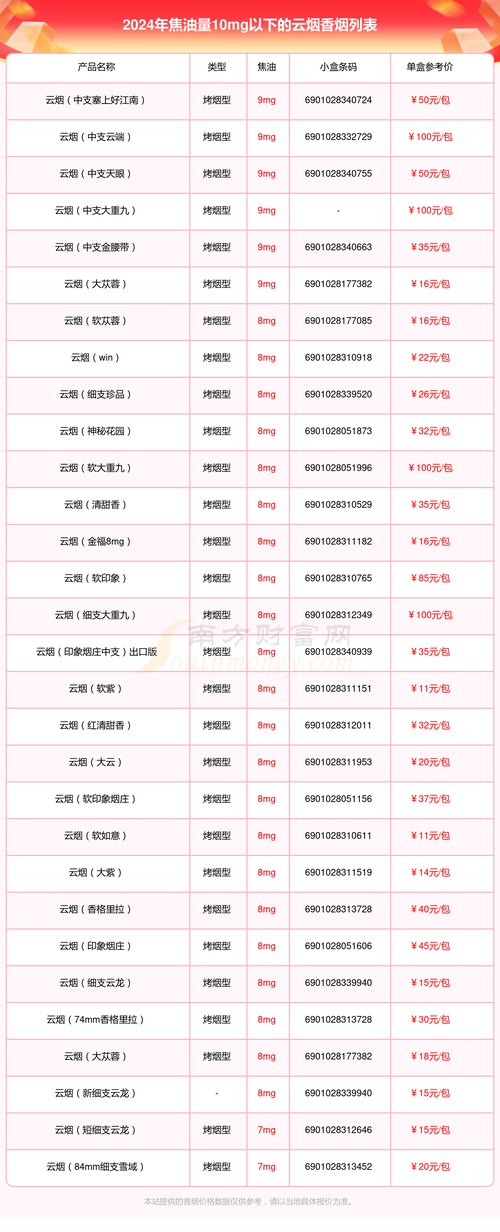 推荐云霄香烟的理由(推荐云霄香烟的理由是什么)