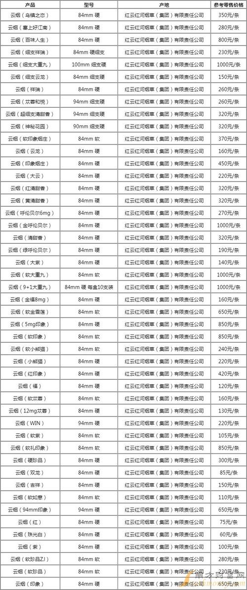 云霄香烟出售价格表图片【云霄香烟价格查询】