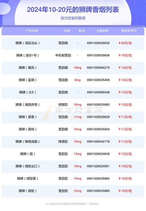 免税狮牌香烟价格揭秘，狮牌香烟多少钱一盒？值得购买吗？